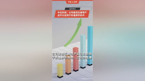 中石科技 公司柔性石墨等产品可以应用于折叠屏手机中