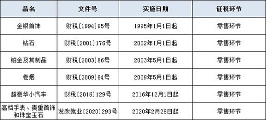 消费税后移风声再起 成品油也会涉入其中?