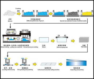 人造石-华纳人造石铂金系列~黑金-人造石尽在阿里巴巴-中山市华纳建材制品